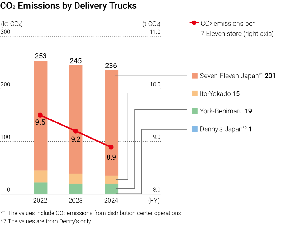 CO2fromTrucks_en.png
