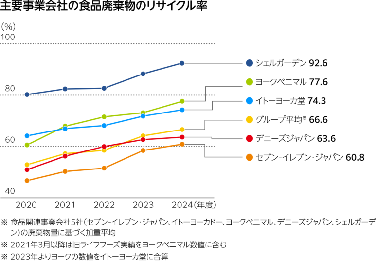 FoodRecyclingRate_jp.png FoodRecyclingRate_jp.png