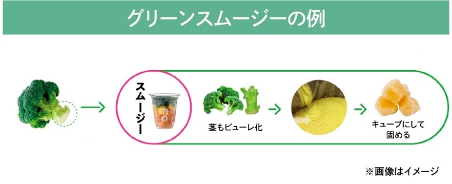 GreenSmoothie.jpg GreenSmoothie.jpg