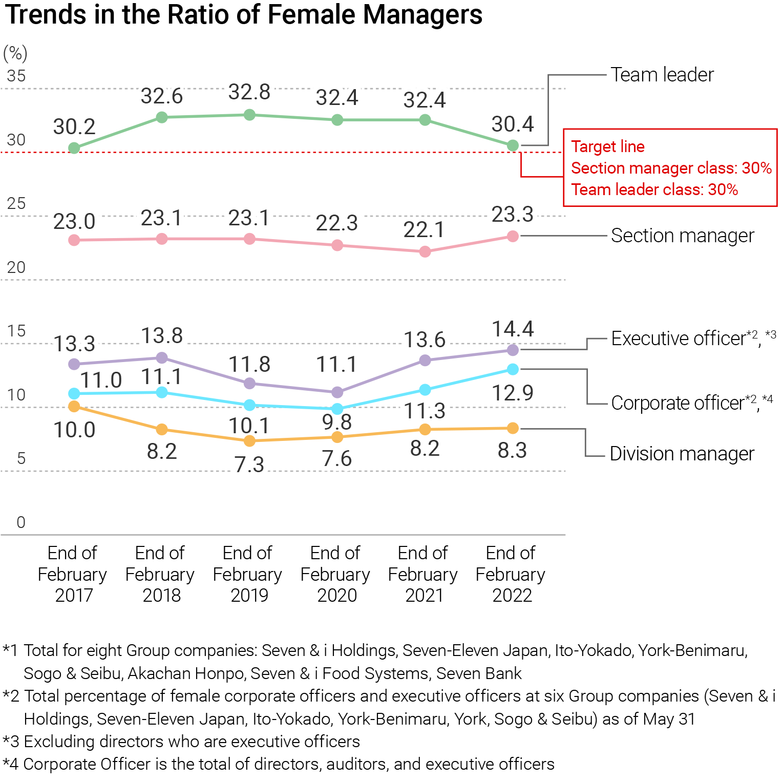 E_female_managers.png