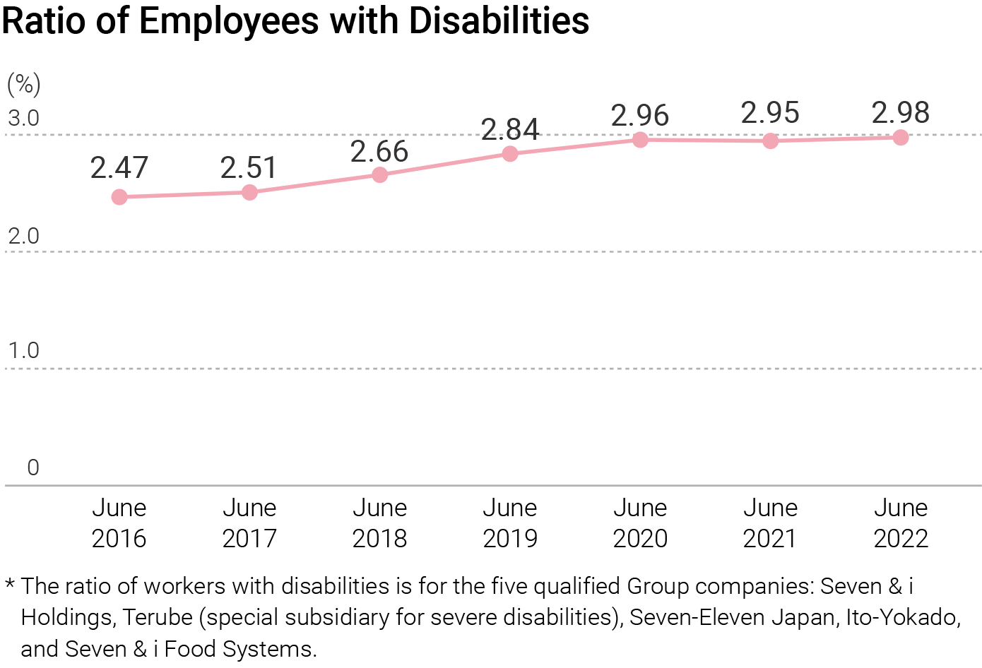 E_people_with_disabled.png