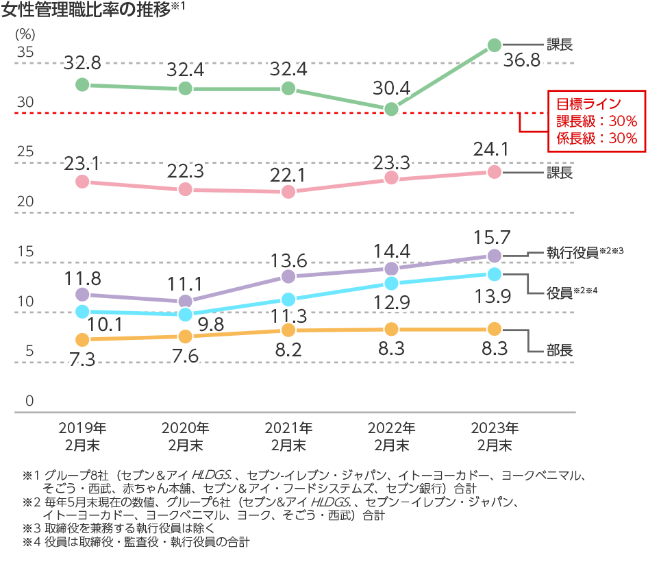 femle_manager_rate_2022.png