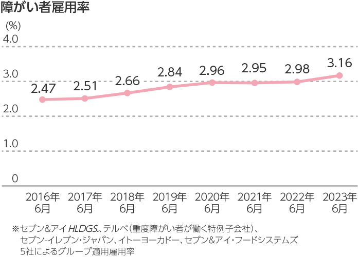 withdisability_rate_2023.png