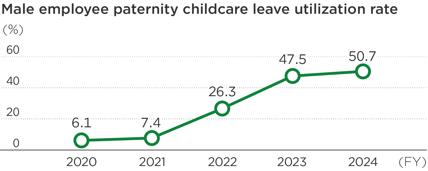 ChildcareLeaveRate_en.png