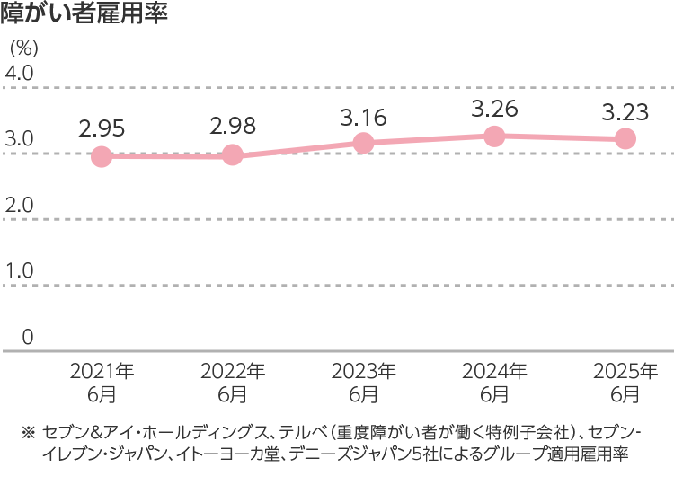 WithDisabilityRate.png WithDisabilityRate.png