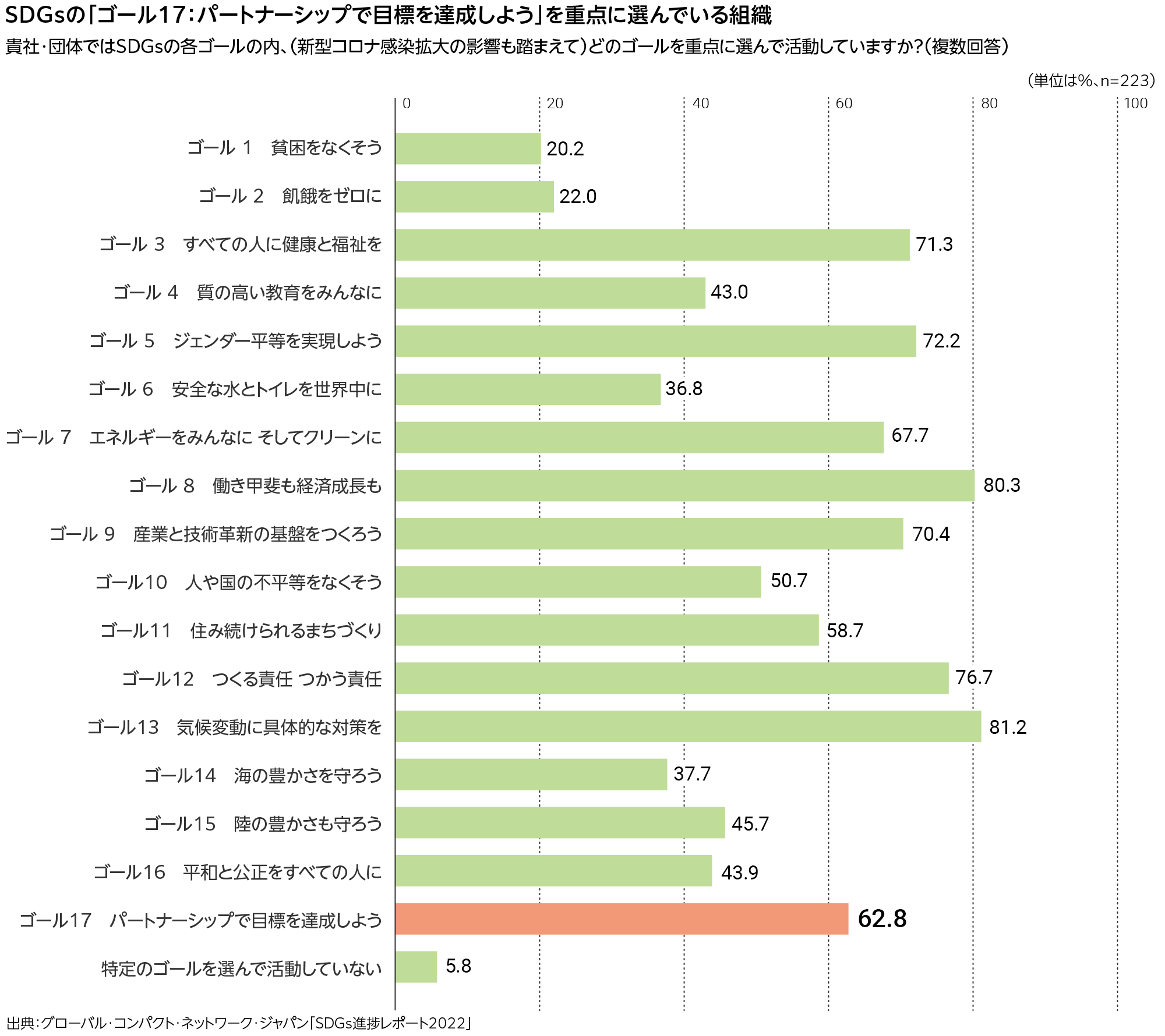 theme7_graph.png