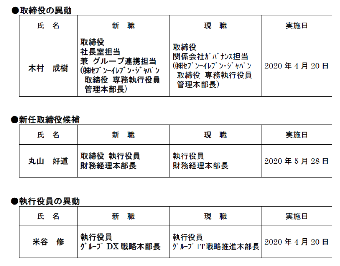 組織変更および人事異動に関するお知らせ 企業 セブン アイ ホールディングス