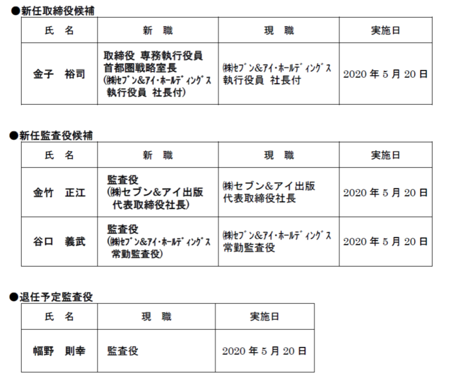 組織変更および人事異動に関するお知らせ 企業 セブン アイ ホールディングス