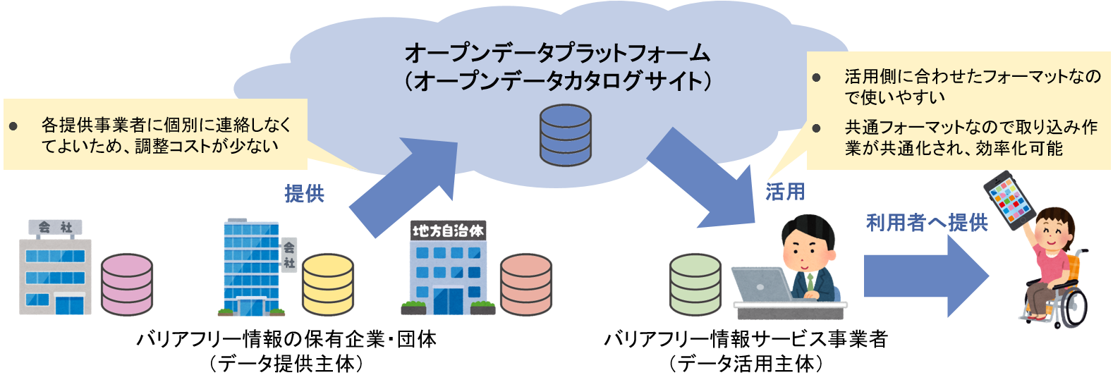 バリアフリーデータスキーム図.png