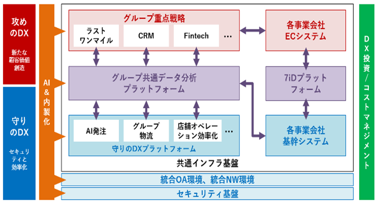 グループDX戦略マップ.png