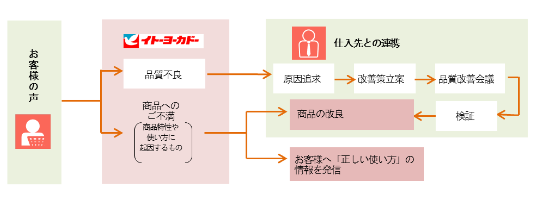 2021商品不良ご不満への対応（IY）.png