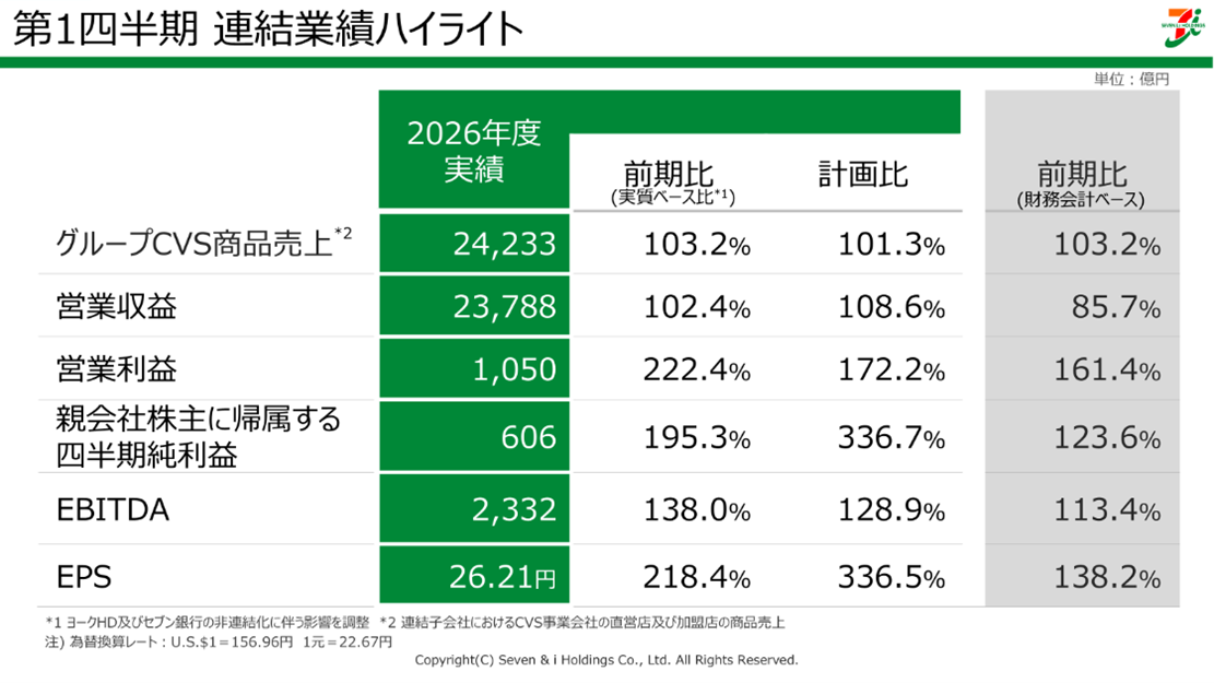 連結業績ハイライト.png