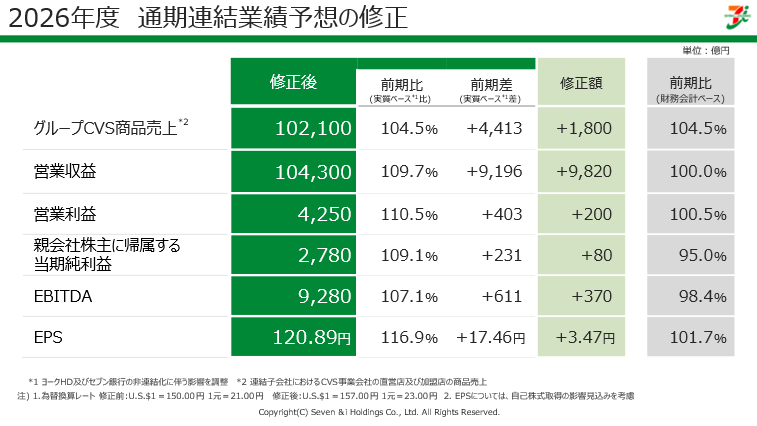 通期連結業績予想.png 通期連結業績予想.png