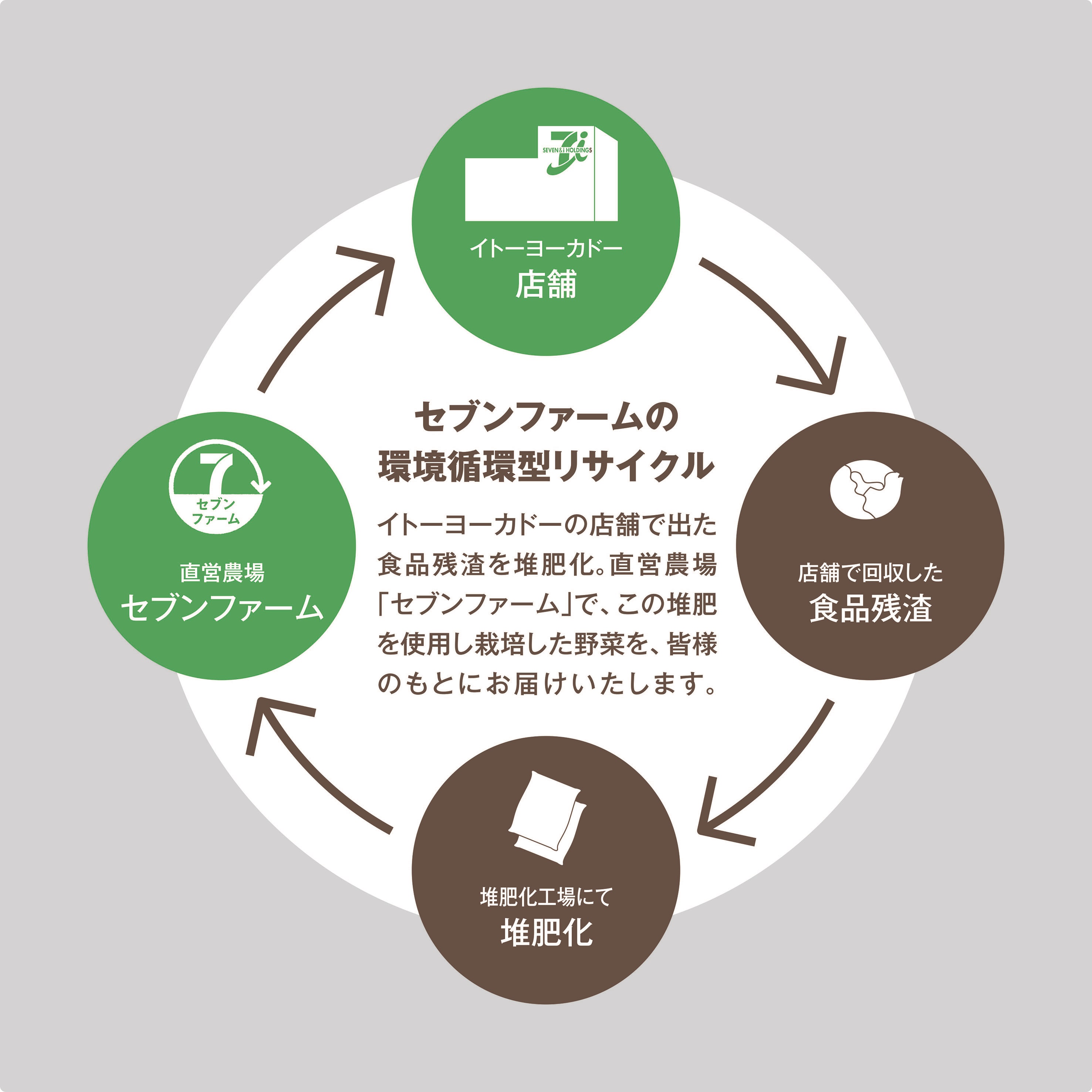 36写真_セブンファームの概要.jpg