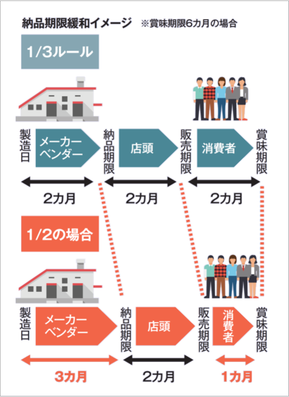 背景白_納品期限緩和.png
