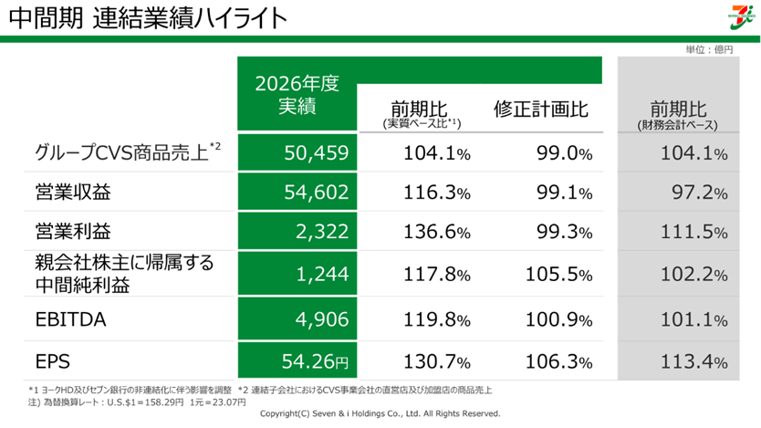 2Q決算サマリ①.png