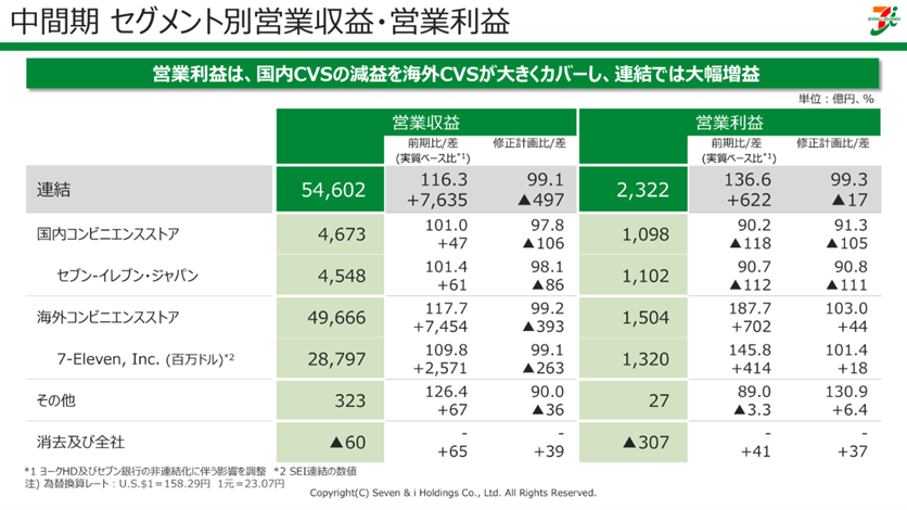 2Q決算サマリ②.png